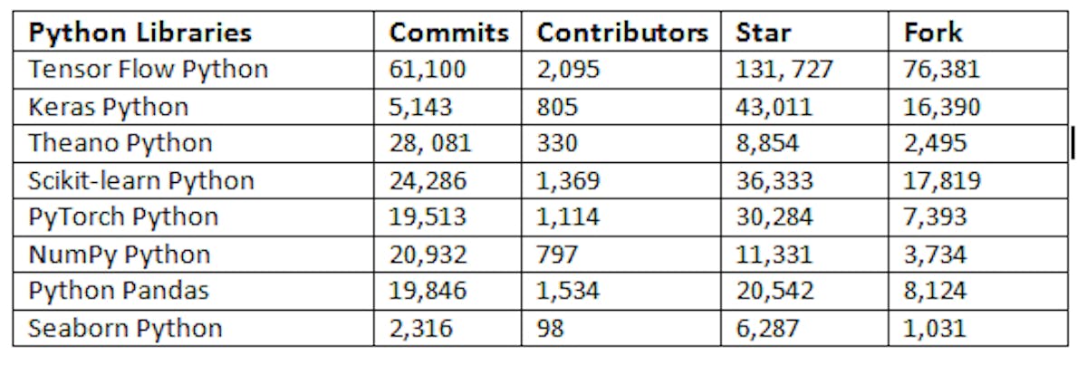 Top 8 Python Libraries for Machine Learning & Artificial Intelligence ...