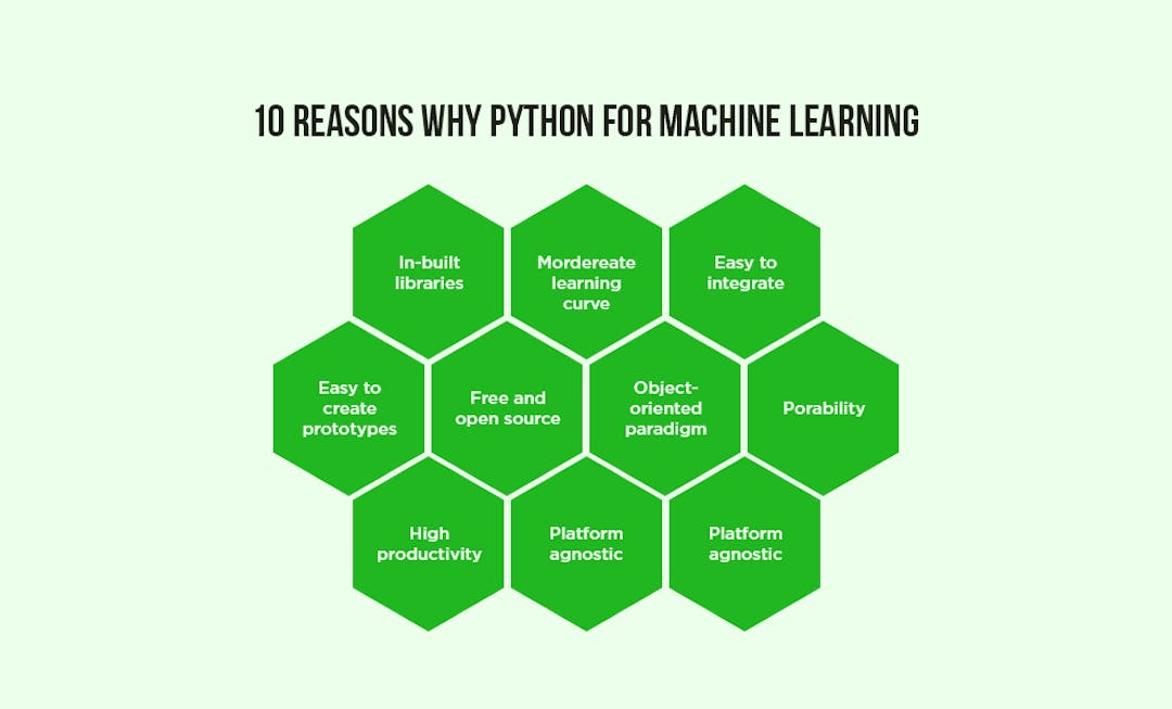 Top 8 Python Libraries for Machine Learning & Artificial Intelligence ...