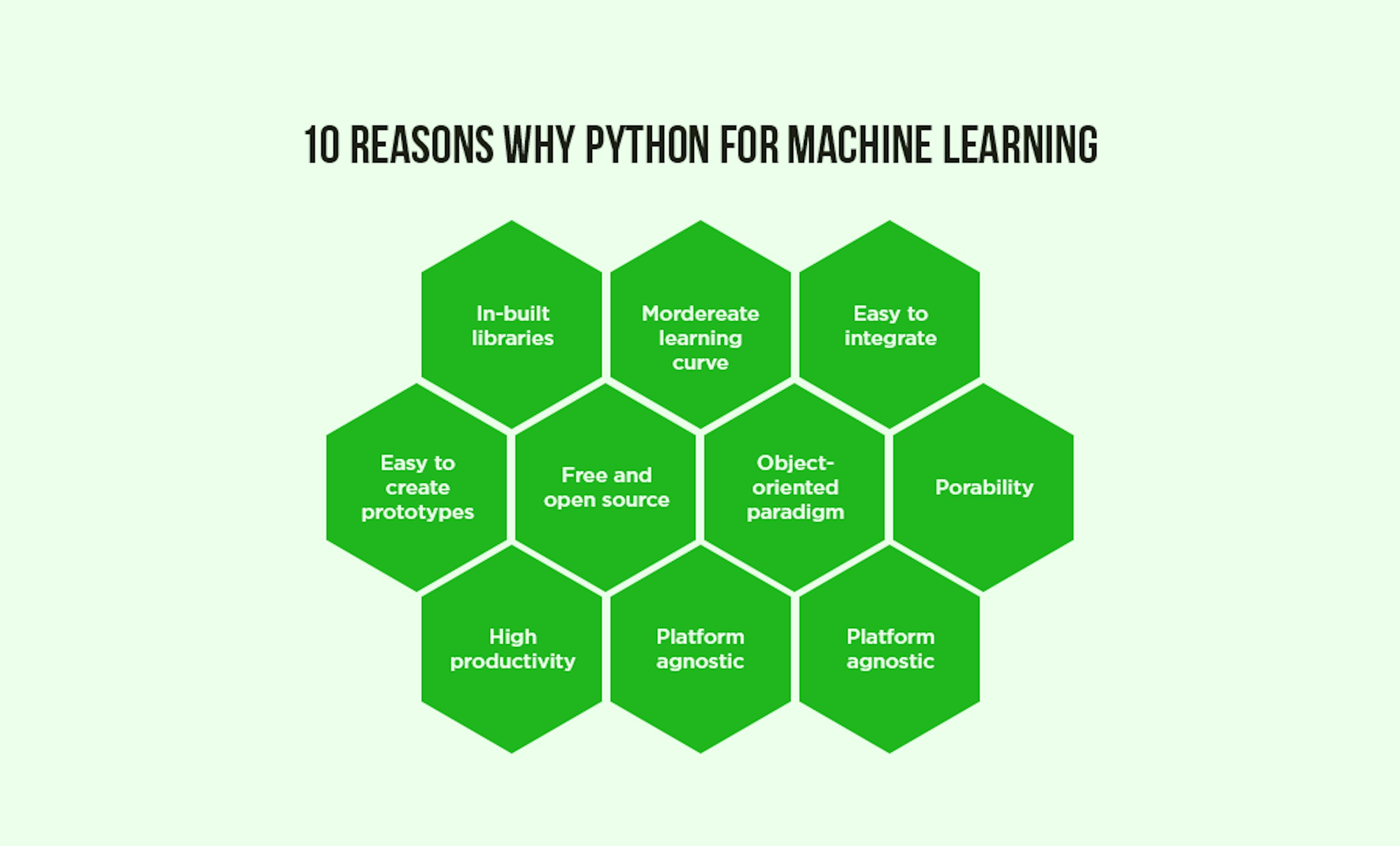 Top 8 Python Libraries for Machine Learning & Artificial Intelligence ...