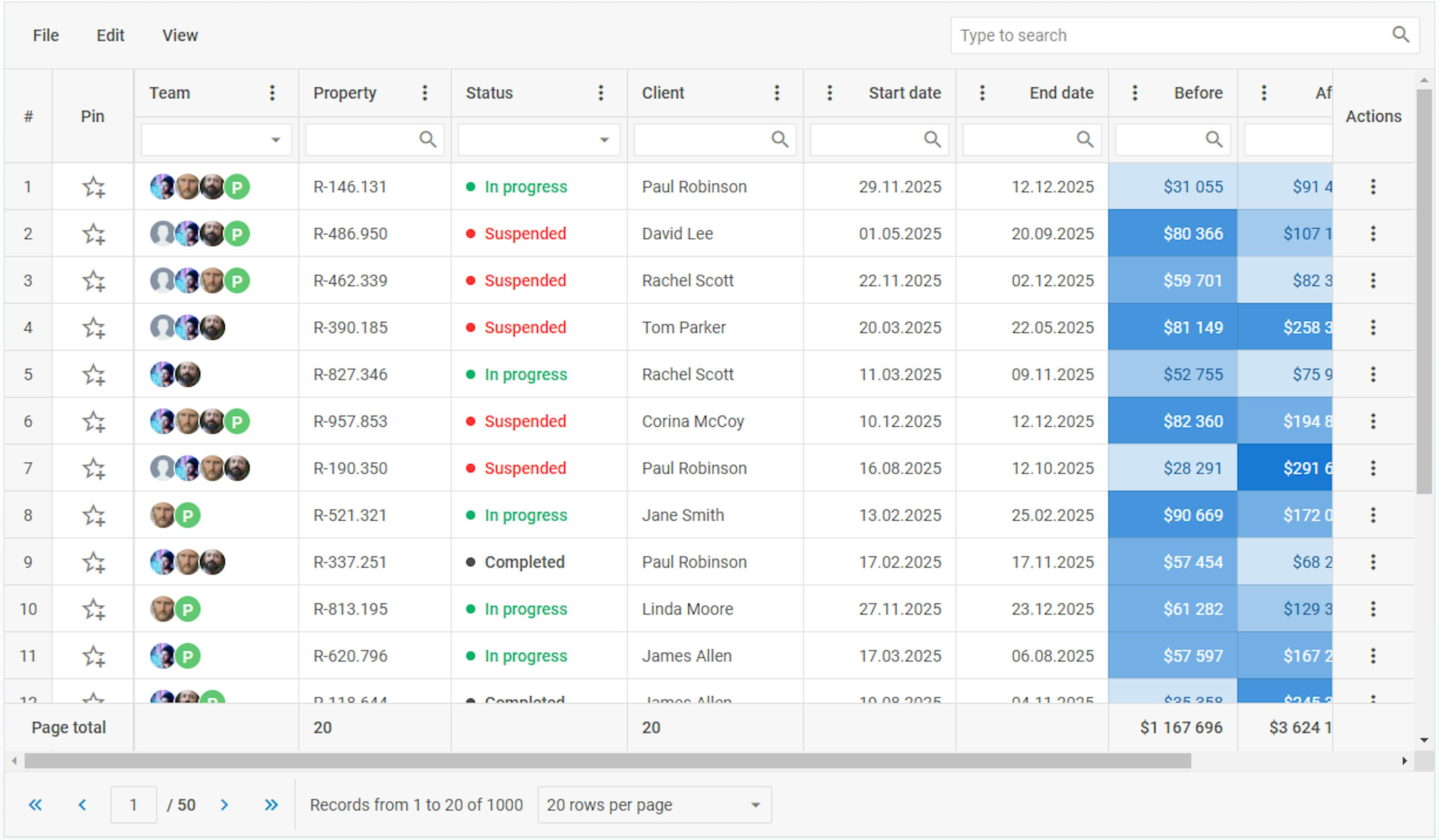 JavaScript data table built with DHTMLX Grid