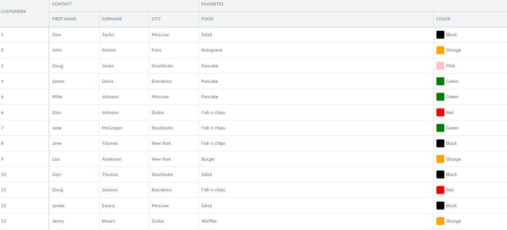 Listing of JavaScript Editable Table Libraries | HackerNoon