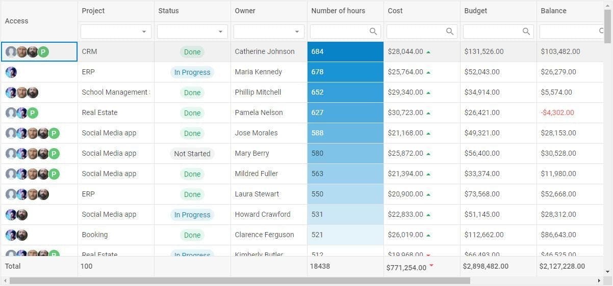 Listing of JavaScript Editable Table Libraries | HackerNoon