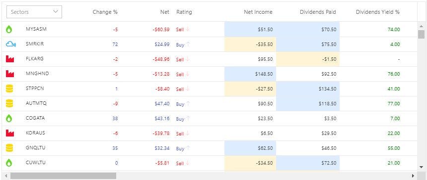 Listing of JavaScript Editable Table Libraries | HackerNoon