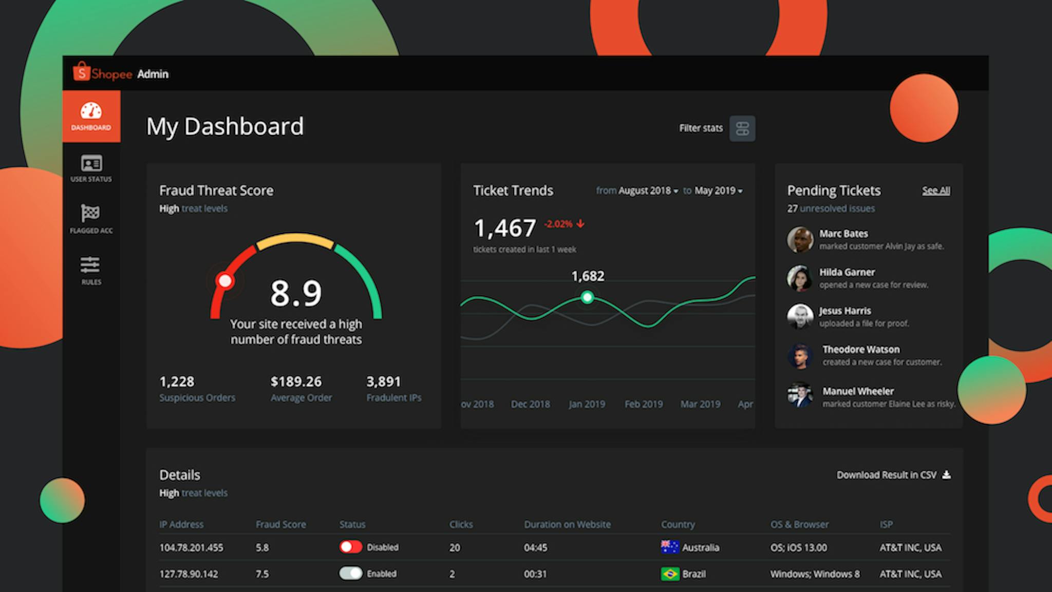 featured image - How We Tried To Fight Ecommerce Fraud at JunctionX Singapore Hackathon