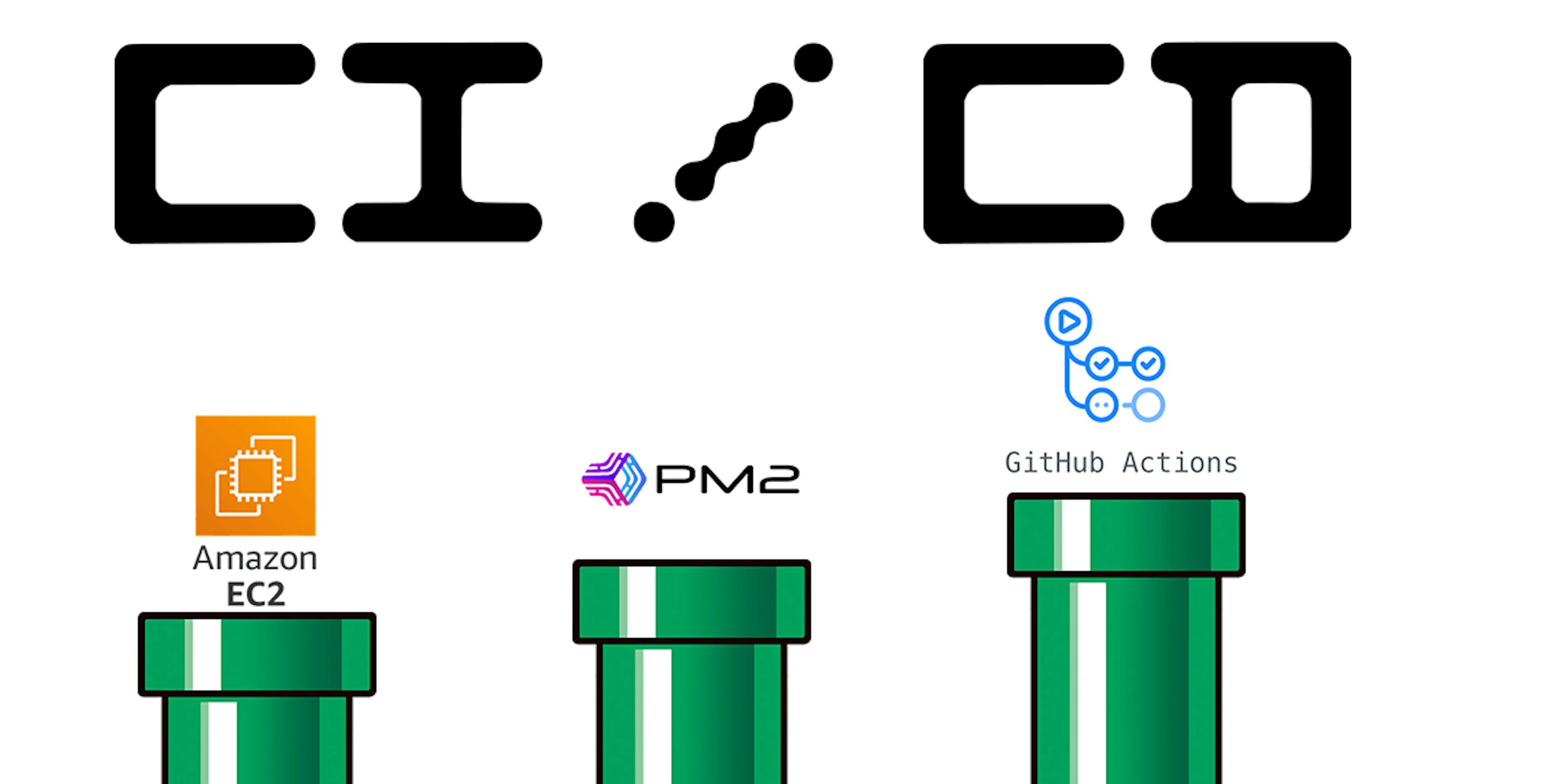featured image - Comment créer un pipeline CI/CD à l'aide de GitHub et AWS EC2