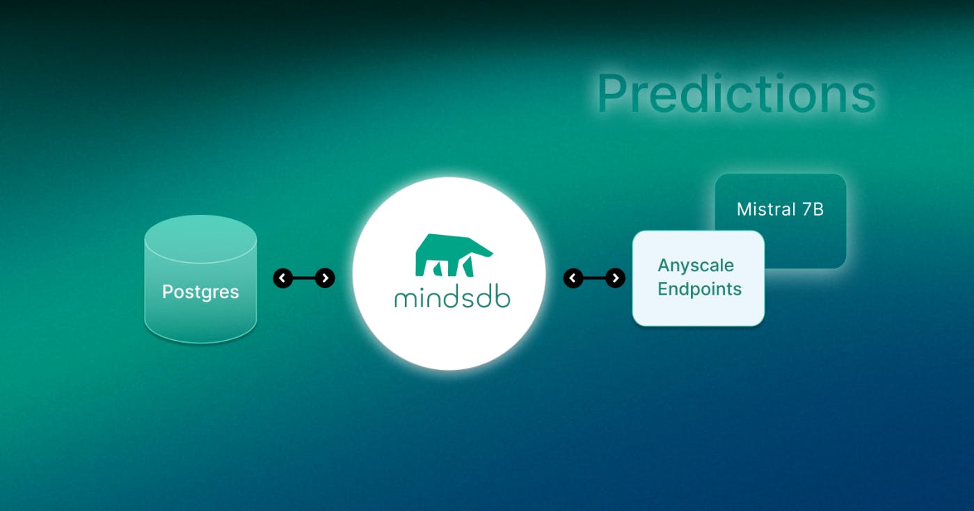 Fine-Tuning Mistral 7B: Enhance Open-Source Language Models with MindsDB and Anyscale Endpoints - ha