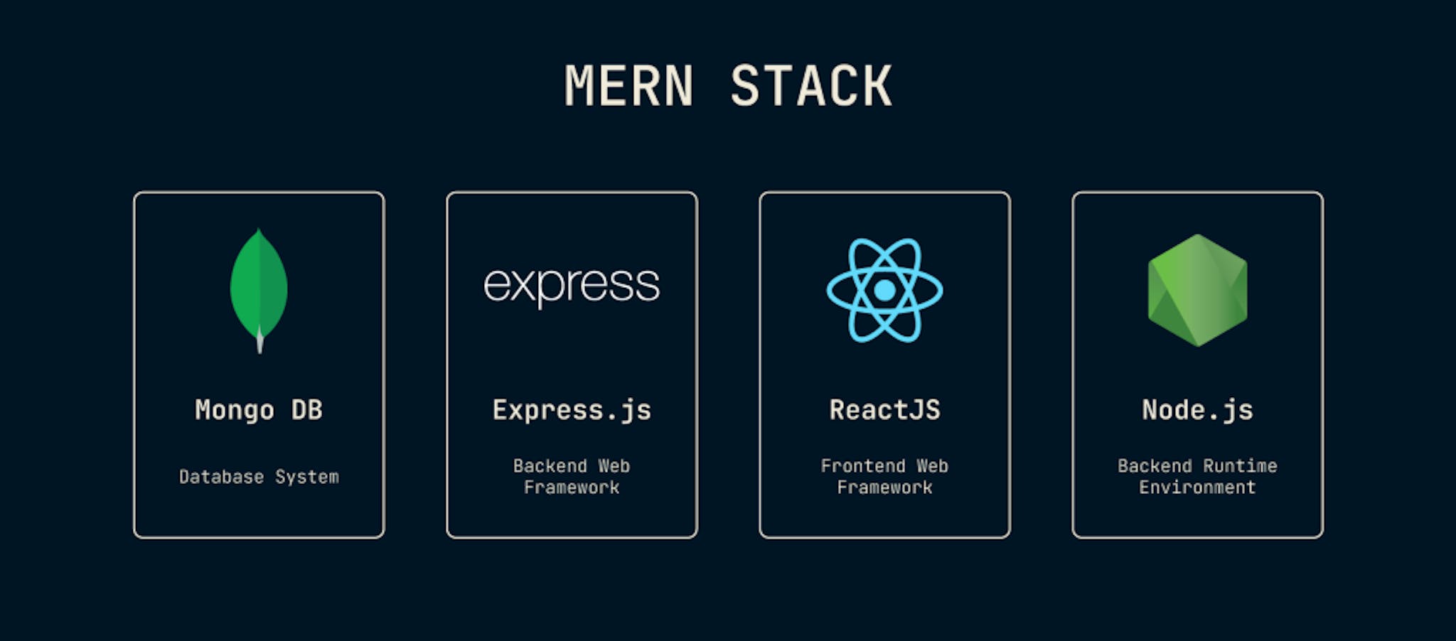 MEAN vs MERN: Choosing the Best Stack for Your Web Project