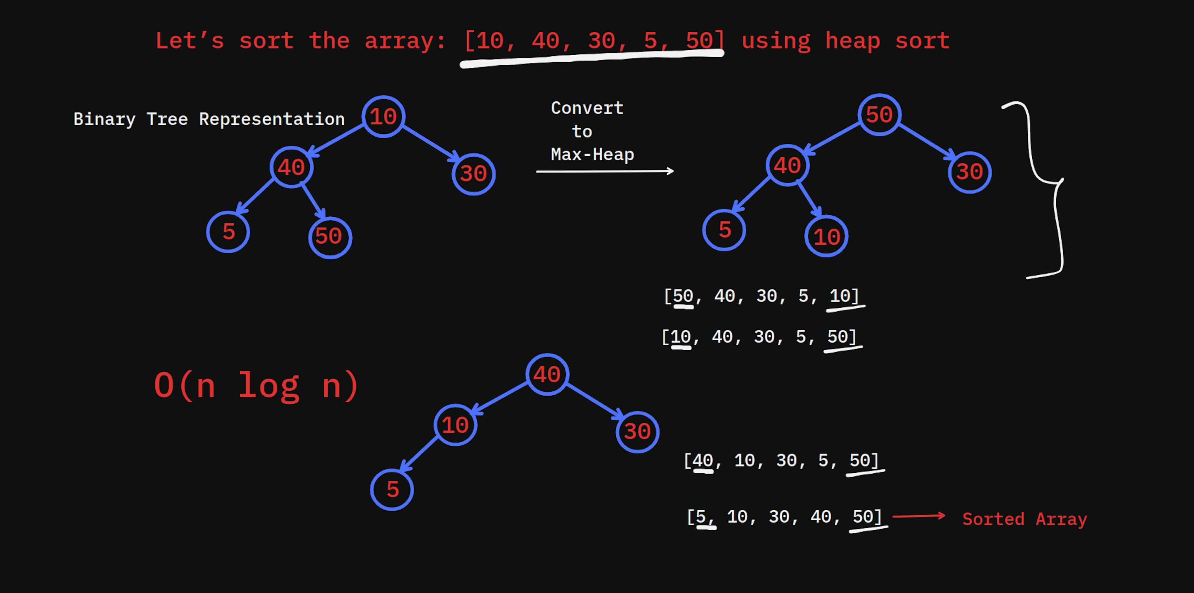 featured image - Heap Sort Algorithm: Your Complete Implementation Guide