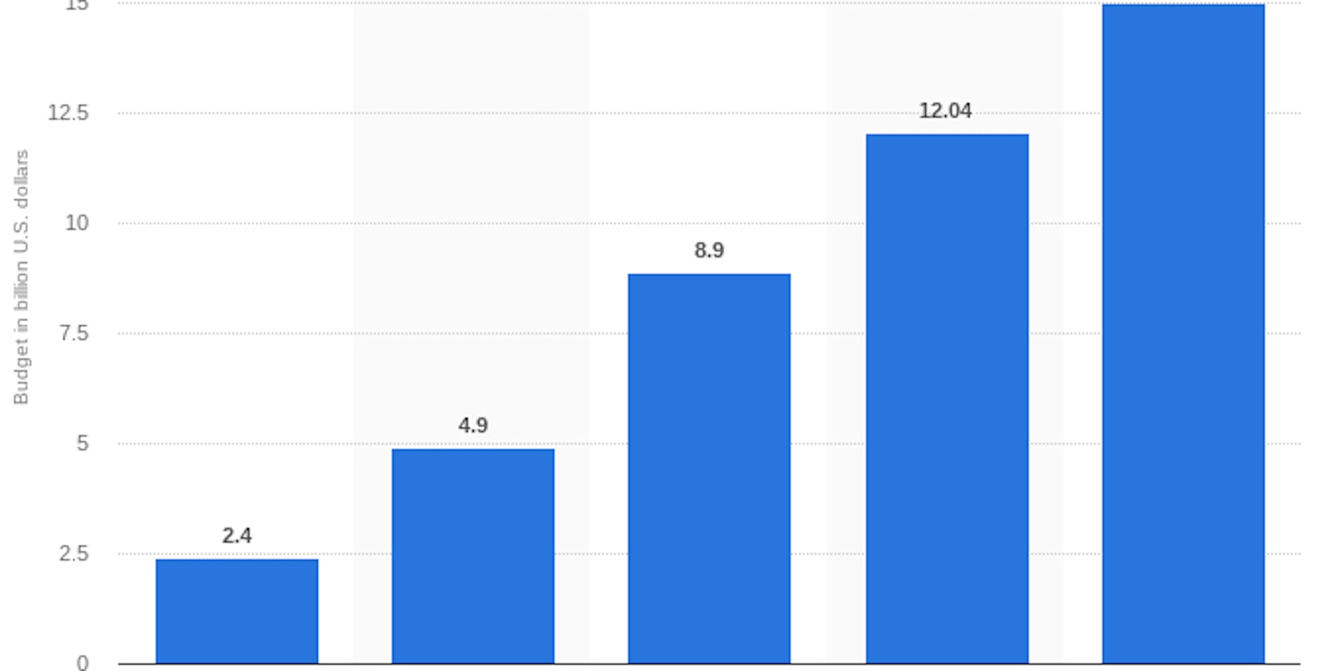 featured image - Why Big Data is Big Business: The Netflix Example