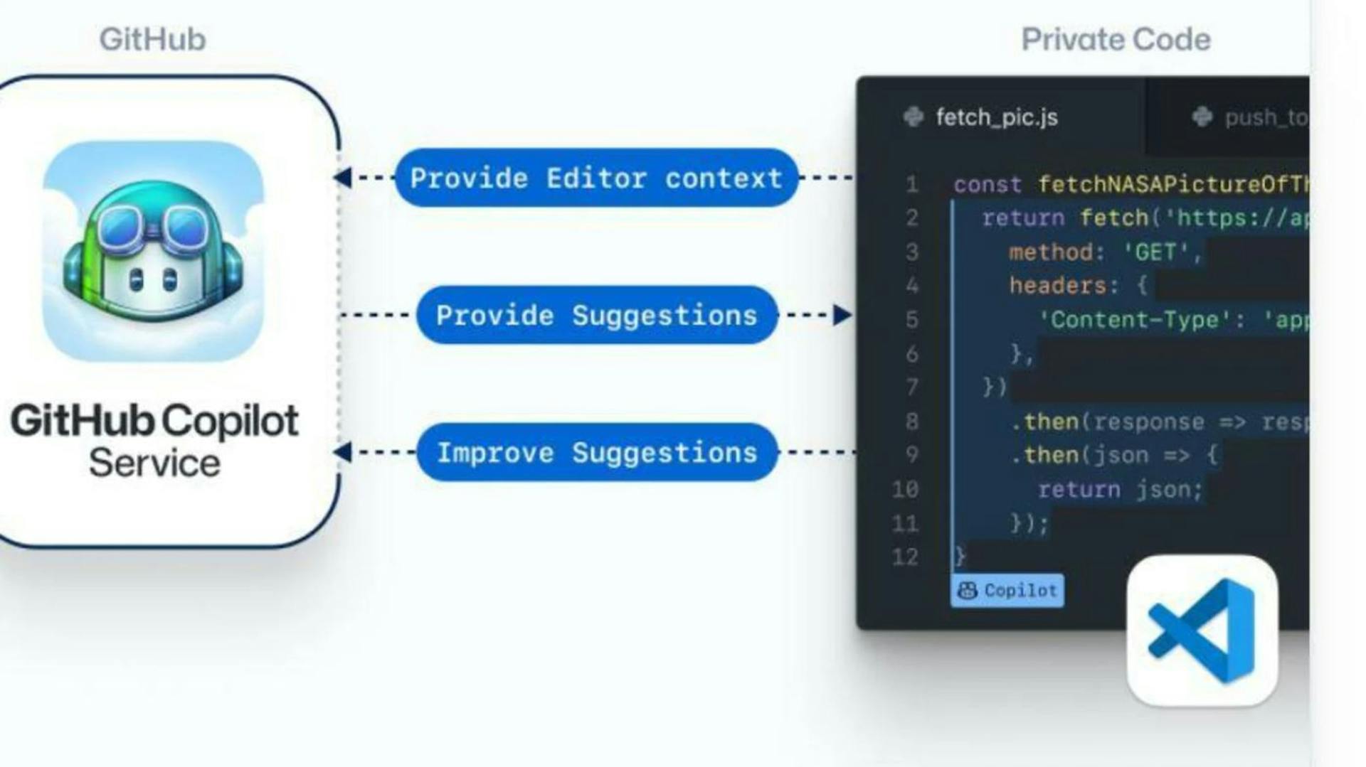 My Experience Using GitHub Copilot For SQL Development HackerNoon My experience using github copilot for sql development hackernoon