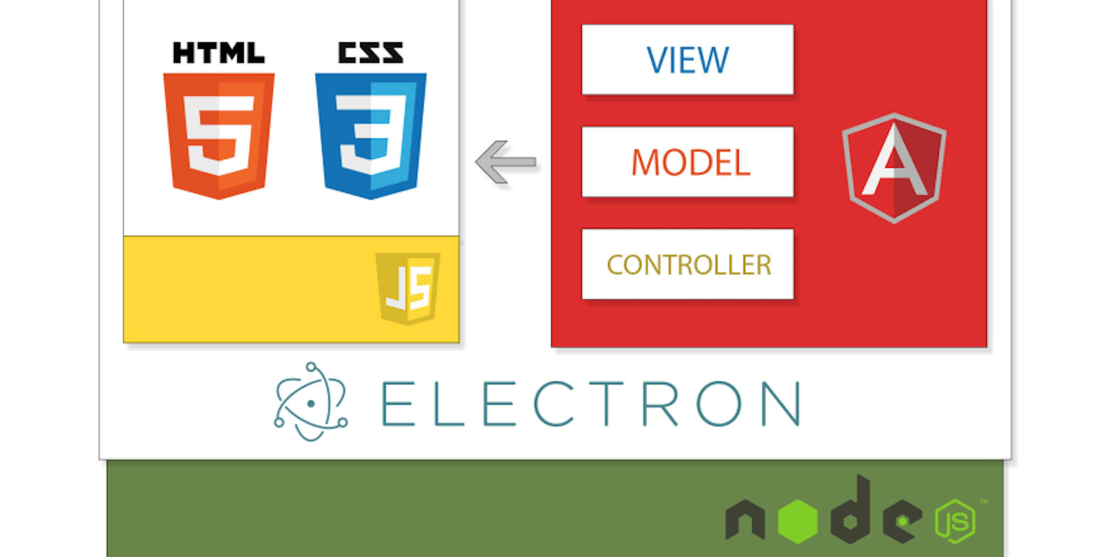 Desktop Application Development in ElectronJS Using Angular