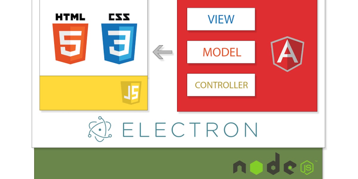 featured image - Desktop Application Development in ElectronJS Using Angular