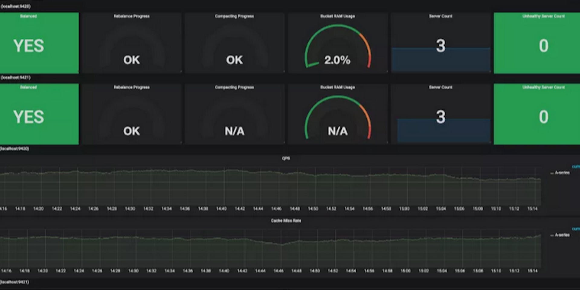 featured image - Dissecting the "Couchbase Monitoring Integration with Prometheus & Grafana"