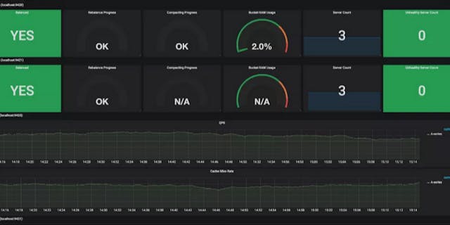 /dissecting-the-couchbase-monitoring-integration-with-prometheus-and-grafana-ge1v6263t feature image