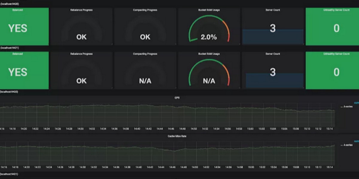 featured image - Dissecting the "Couchbase Monitoring Integration with Prometheus & Grafana"