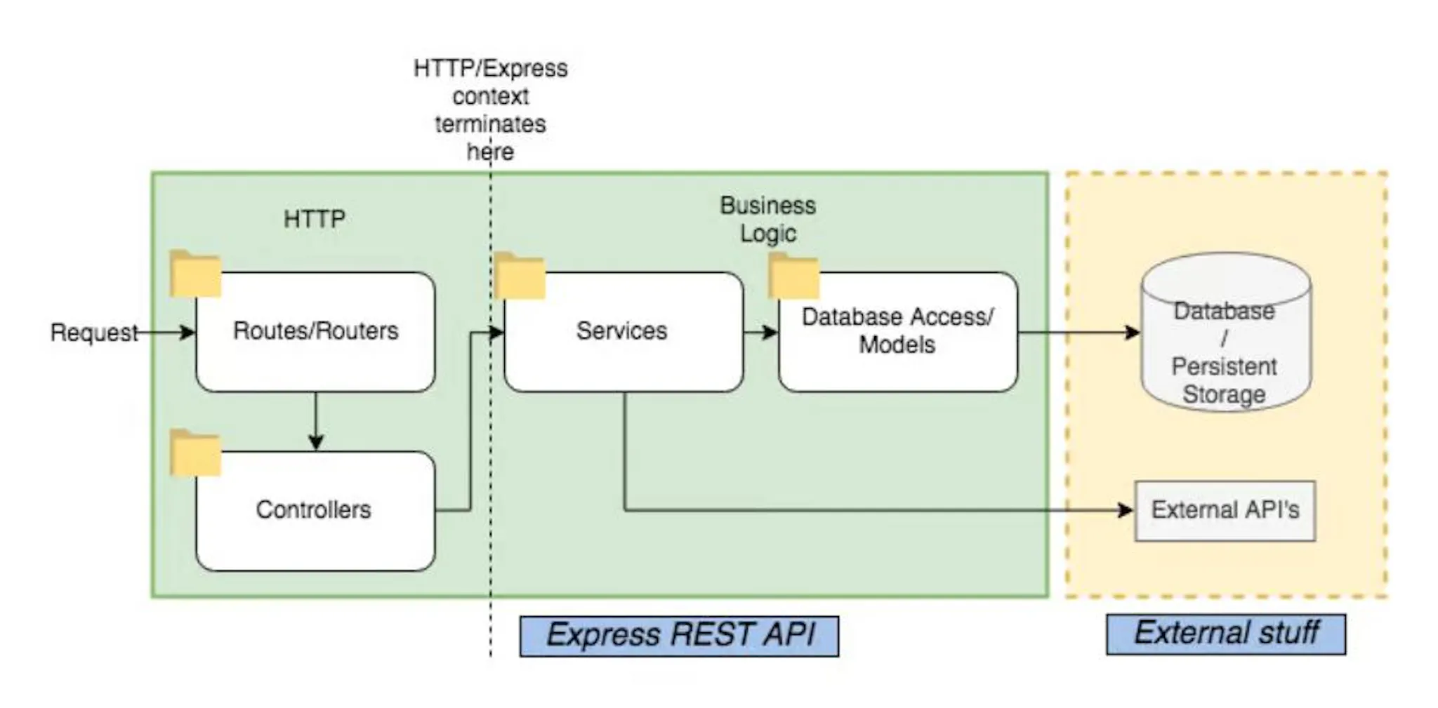 Introduction to Express.js. What is Express.js ? | by Yuvraj Kevit | Medium