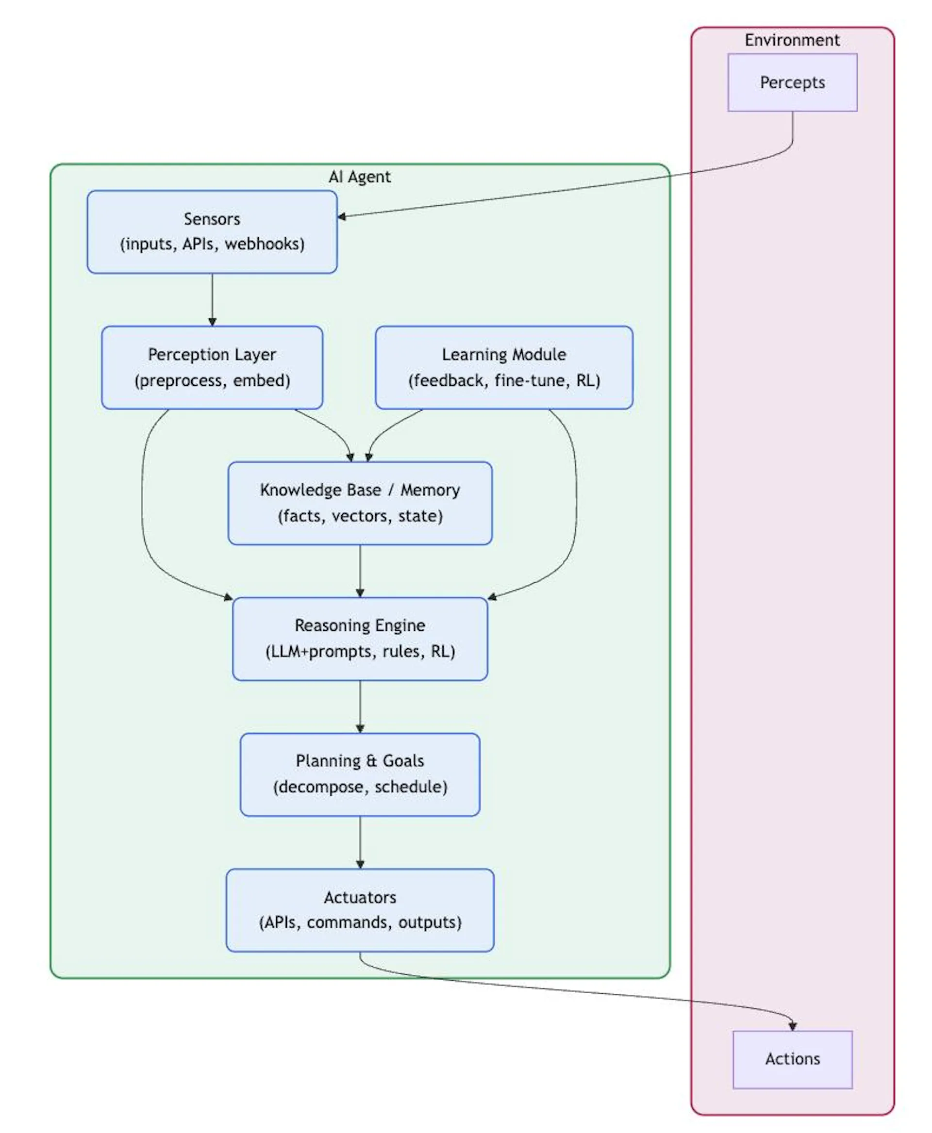 https://images.openai.com/static-rsc-4/xOt_qC0E3d5aw4UXg3MkRBKrfw4qaSEoCSExgqLHb38McZhERLtqDWqx2wdyj21eLvWbVchULYZfirUaKmvdSy9U9OtzlOUnL_lSRNDjtfMXTV4hr9MVaqQiwdWffnYRaj6a-zxq5nvqXmMRi2T2BQAFMS_5M81wAxO1GX63tKVRmOFEhUJ-JmZxKnAWiRuK?purpose=fullsize