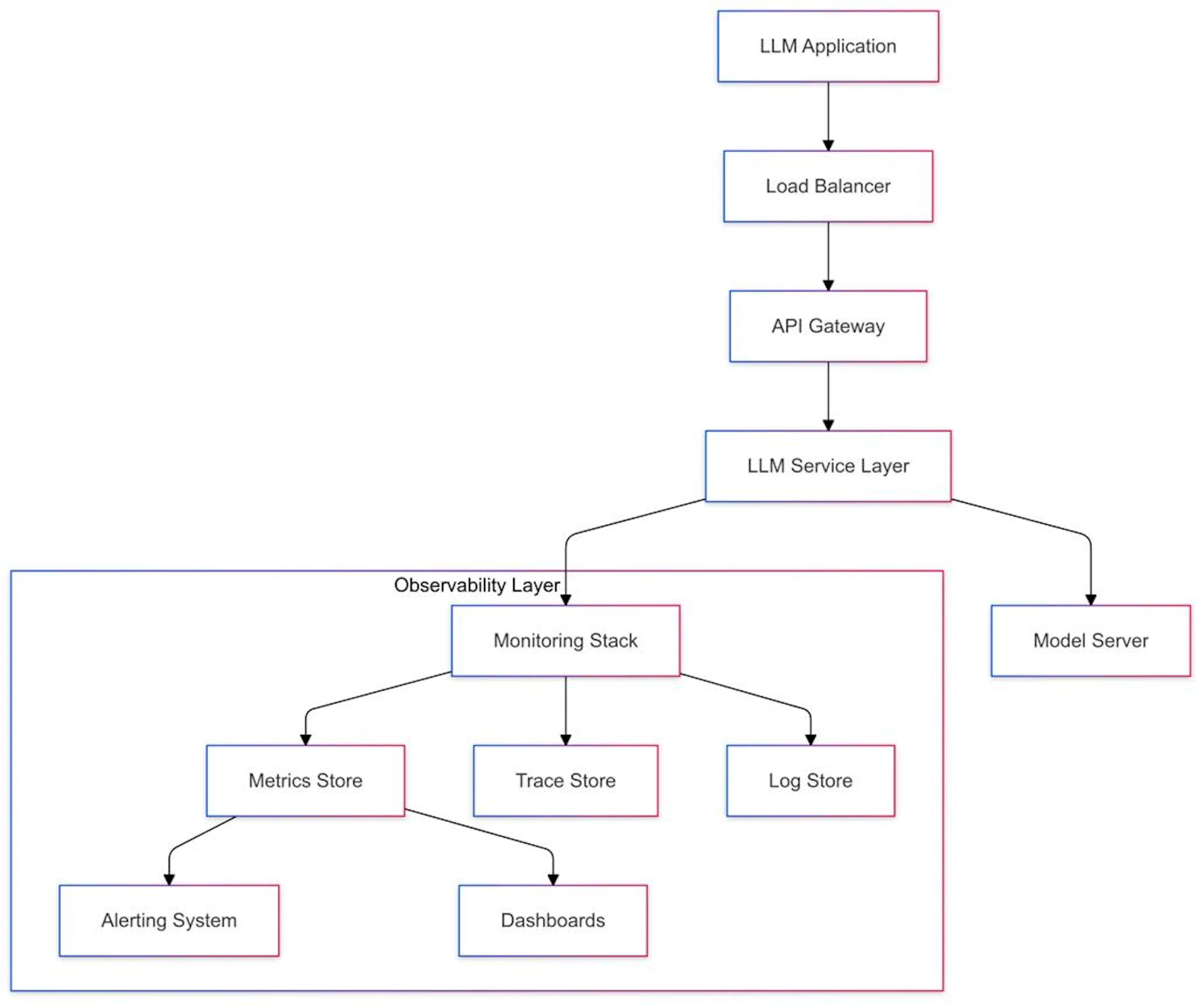 https://images.openai.com/static-rsc-4/90IBO1WPY7nh7SB7yu5Pt5nmMR5URmNJZ9vAyzyV39eqVQmut-Ko7lsALN-yPV5NjzFApn4jZSL2Dz_eZw9ADrr4AXn-qE1j3Q-JNAbQSkO4Oz6JGLxZ233UjV3J5WQRtDKps1Fij9ujI7RSIBz3LwxOThkUxPRyLt4Ozu6YaOc5dcjFuzDZRo_hV9ftdVQb?purpose=fullsize
