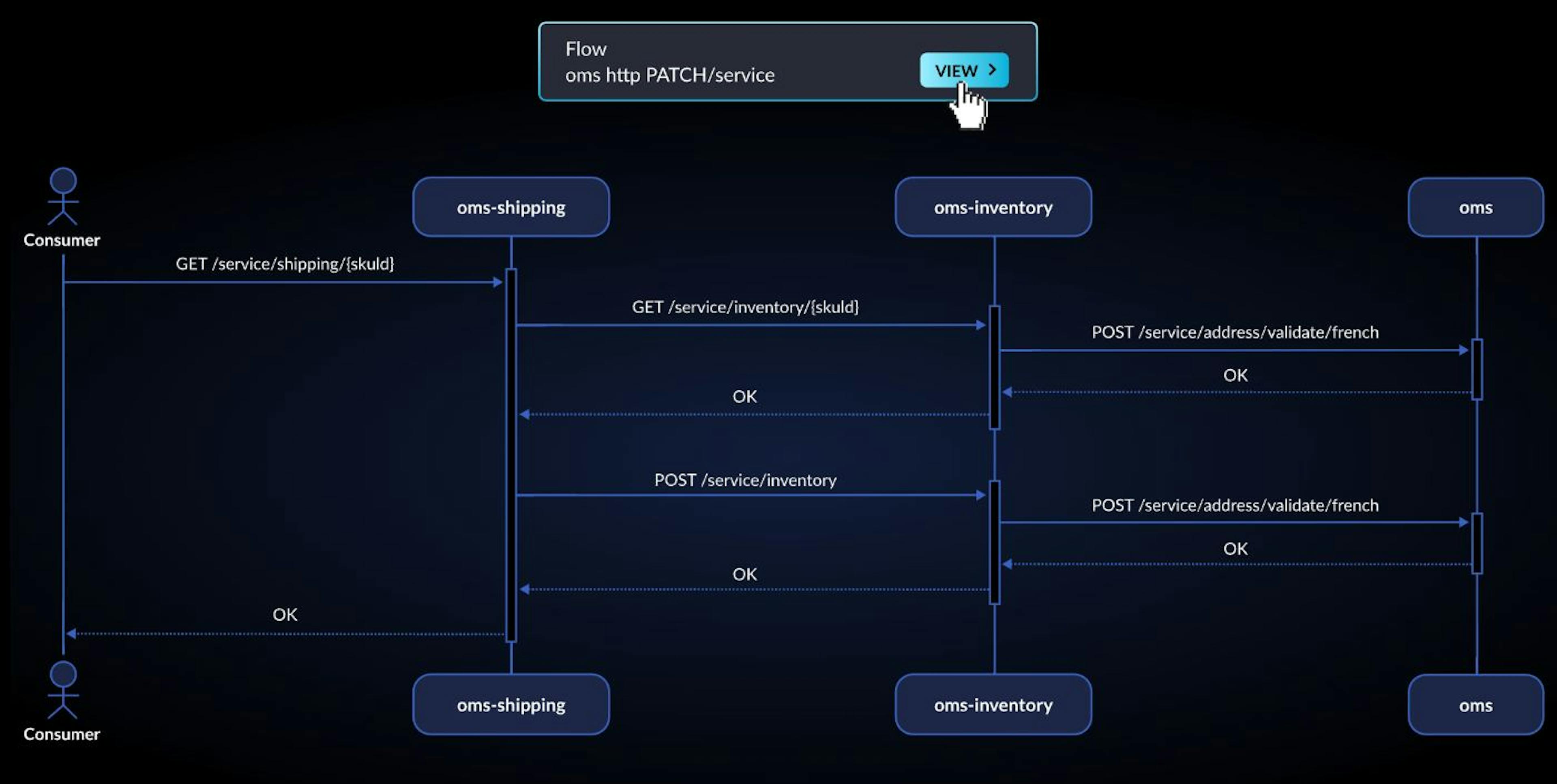 Example of exportable sequence flow diagram in vFunction