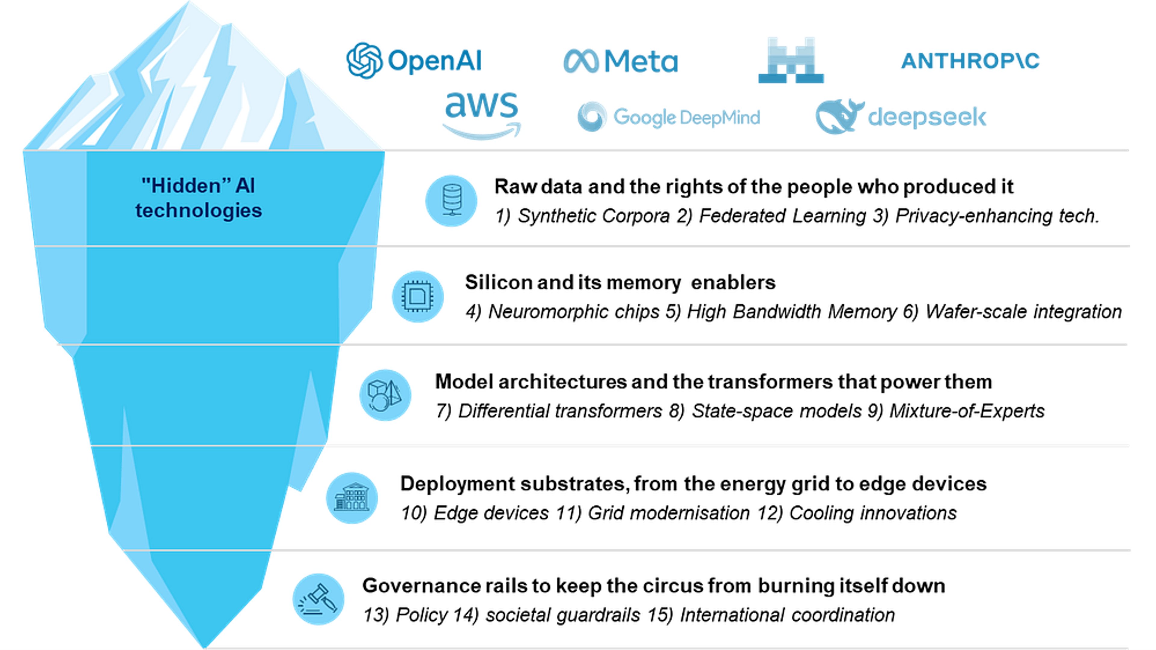 featured image - 15 idee chiave che modellano il futuro dell'IA - e perché sono importanti oggi