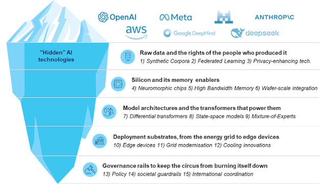 /15-core-ideas-shaping-the-future-of-aiand-why-they-matter-today feature image