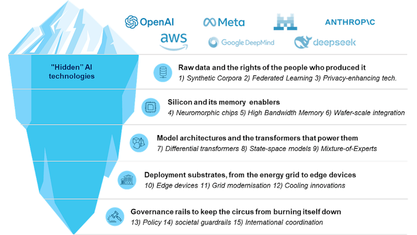 /15-core-ideas-shaping-the-future-of-aiand-why-they-matter-today feature image