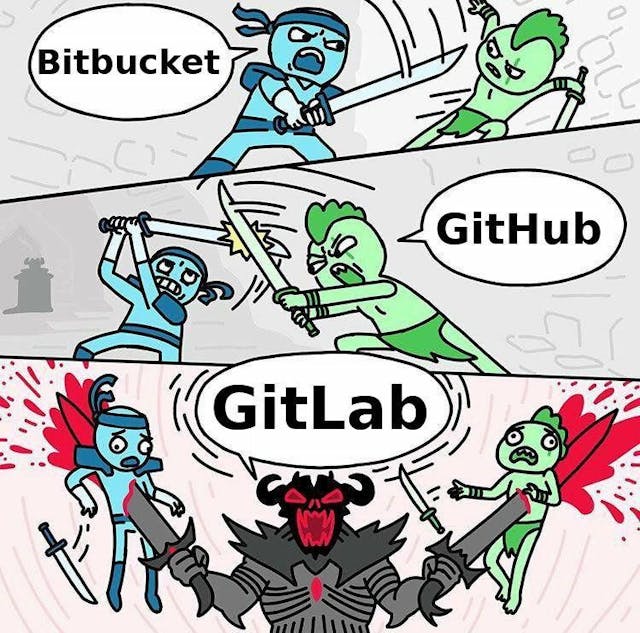/automated-software-testing-using-gitlab-cicd-and-selenium-grid-pg3h314e feature image