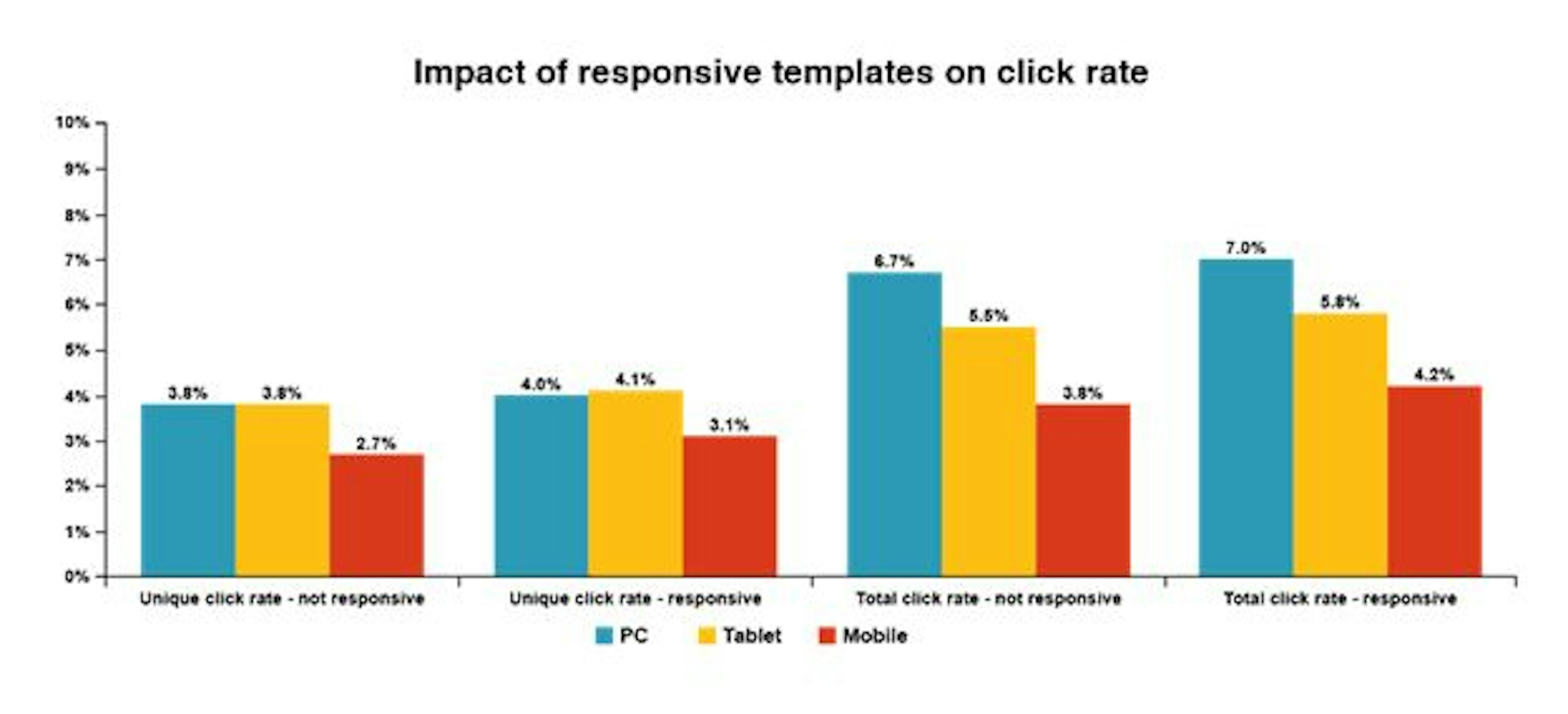 Email Marketing and How to Curate an Effective Business Newsletter