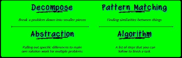 /bubble-sort-algorithm-how-to-develop-your-computational-thinking-5j3n30o2 feature image