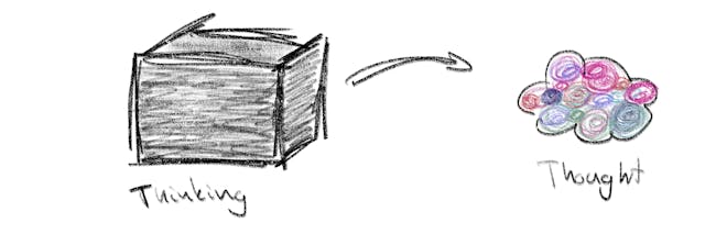 /what-is-on-your-mind-7m1f302v feature image