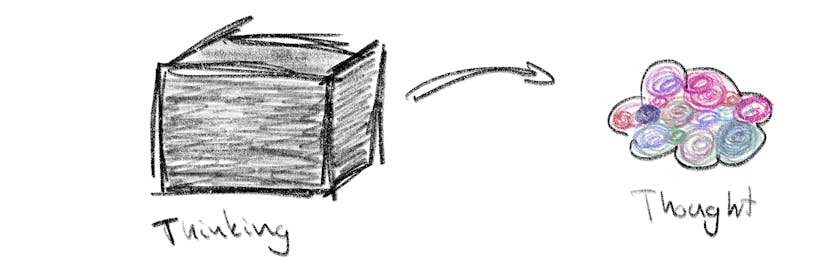 /what-is-on-your-mind-7m1f302v feature image