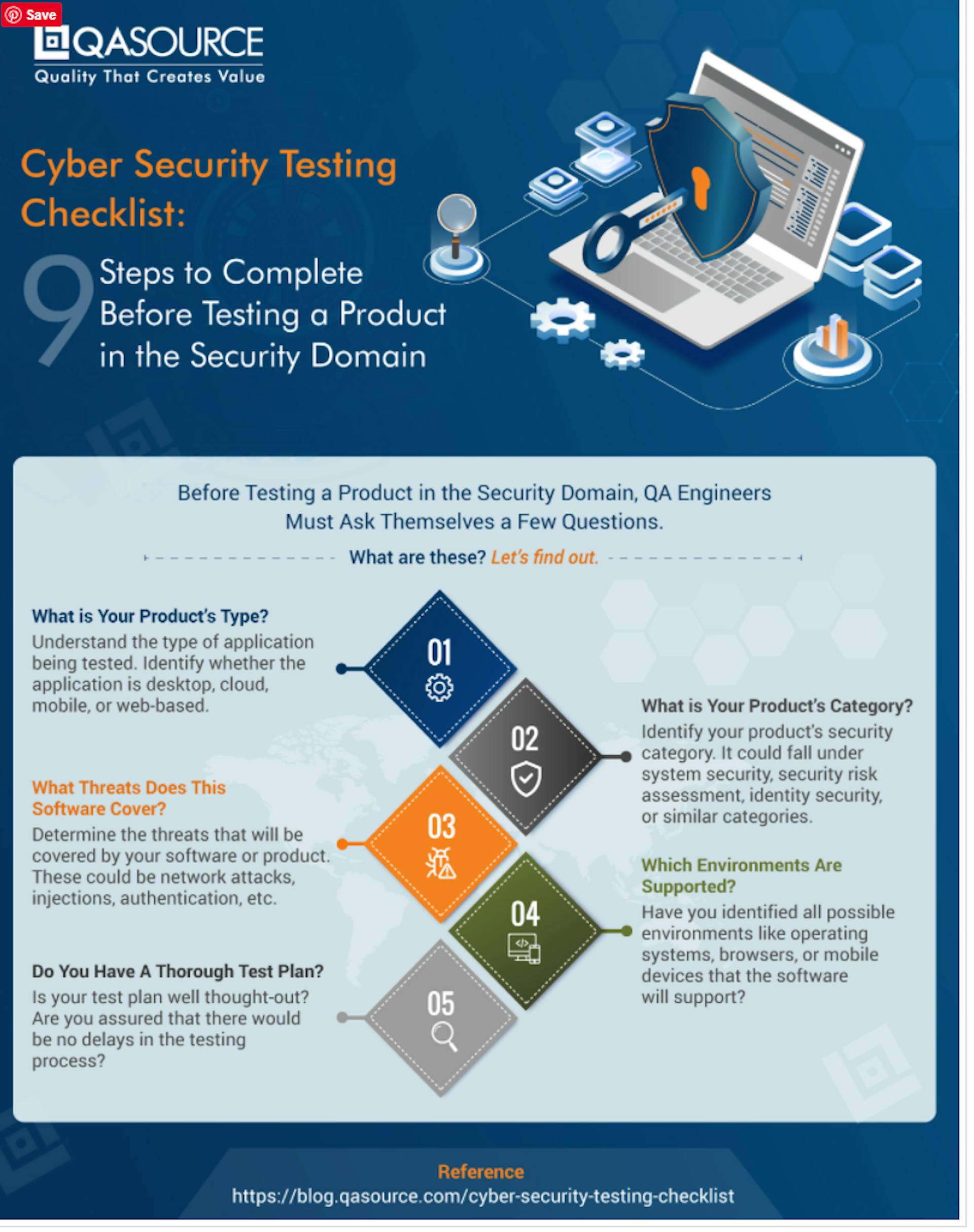 Cyber security testing checklist | https://blog.qasource.com/cyber-security-testing-checklist-infographic