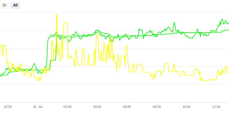 /final-bot-pre-launch-andand-initial-hn-20-post-wm45j3ze3 feature image