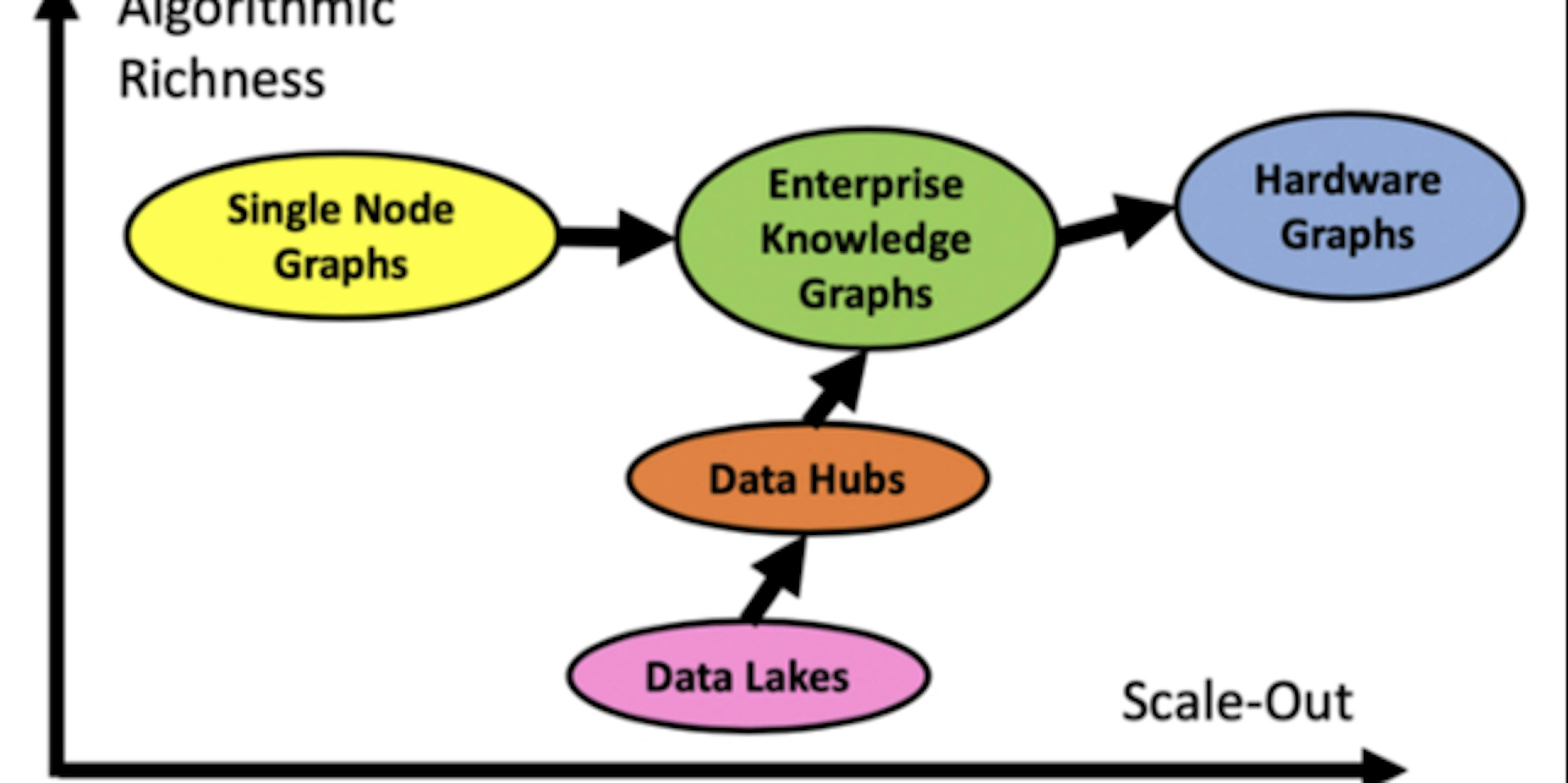 Graph Algorithms, Neural Networks, and Graph Databases