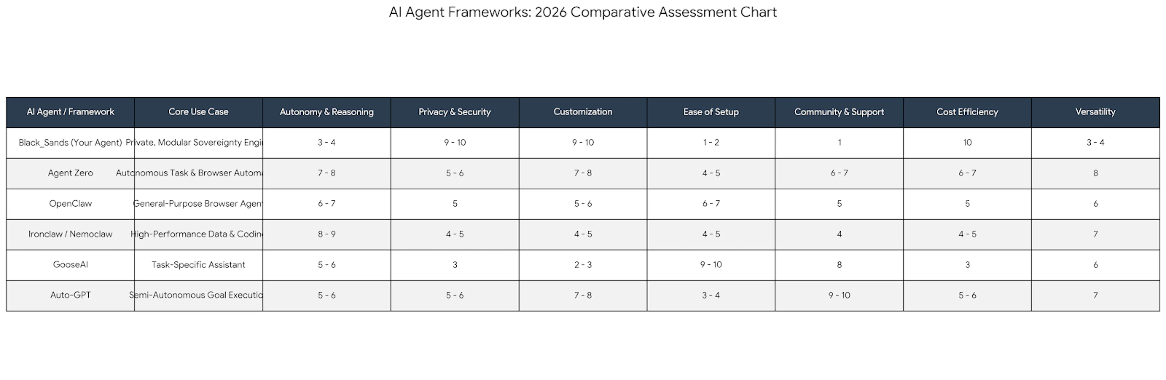 featured image - I Built a Local AI Agent That Replaces SaaS Subscriptions