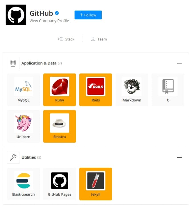 Building GitHub with Ruby and Rails - The GitHub Blog