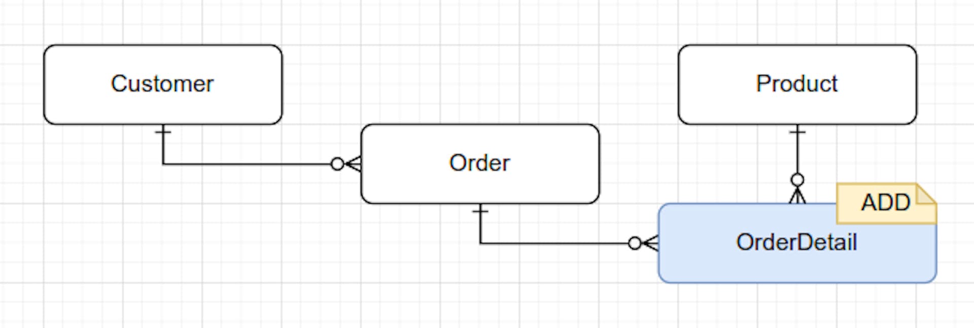 ER diagram