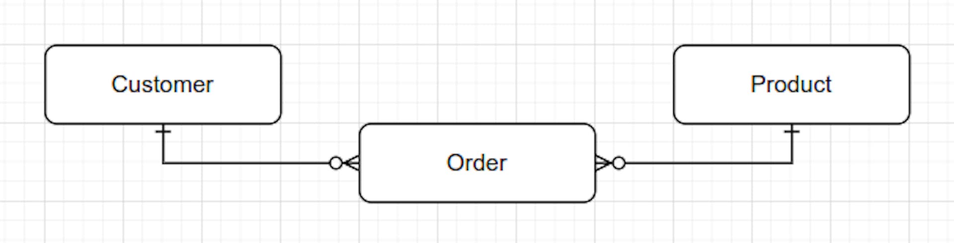 ER diagram