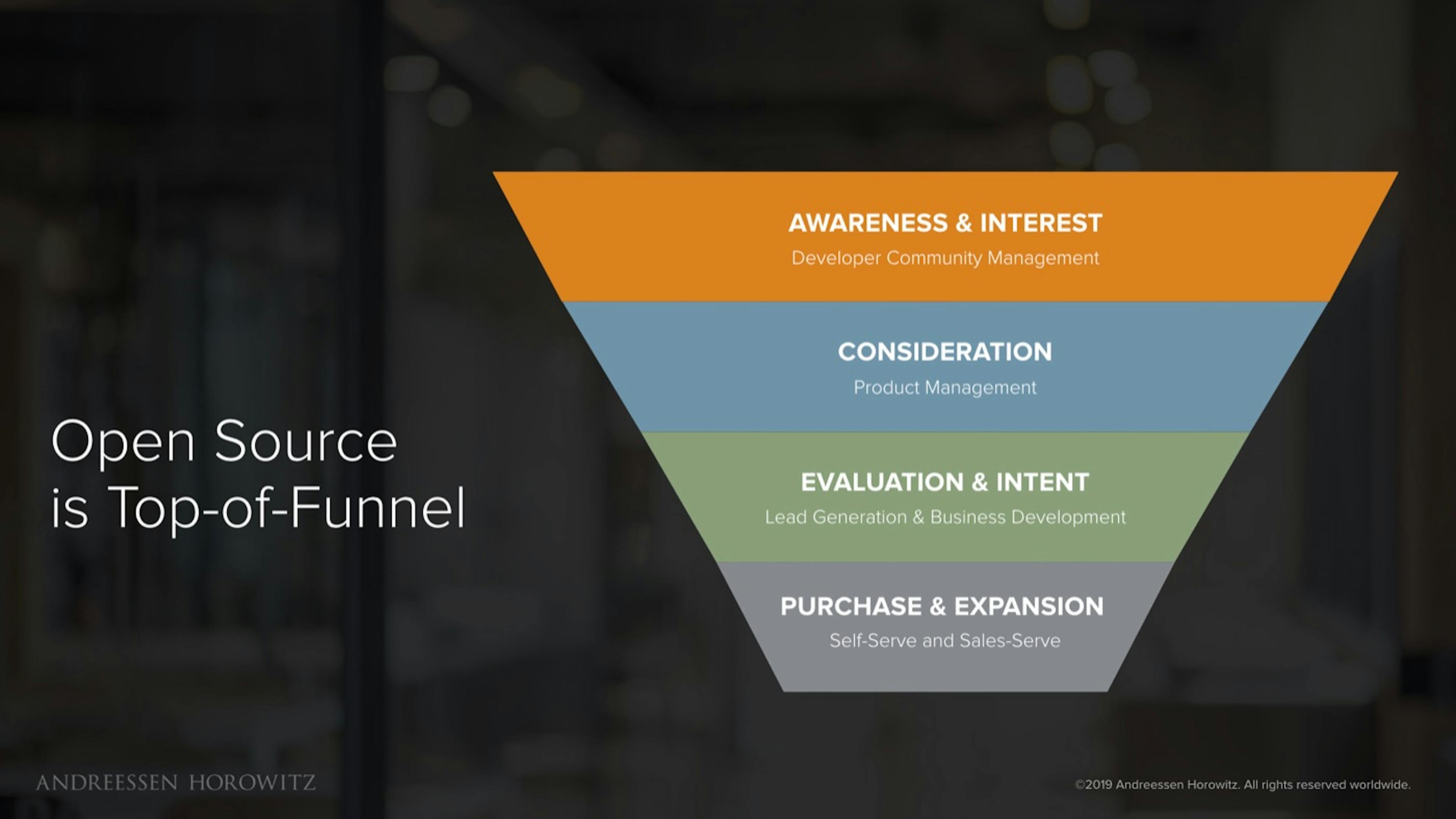 /did-open-source-set-the-stage-for-product-led-growth feature image