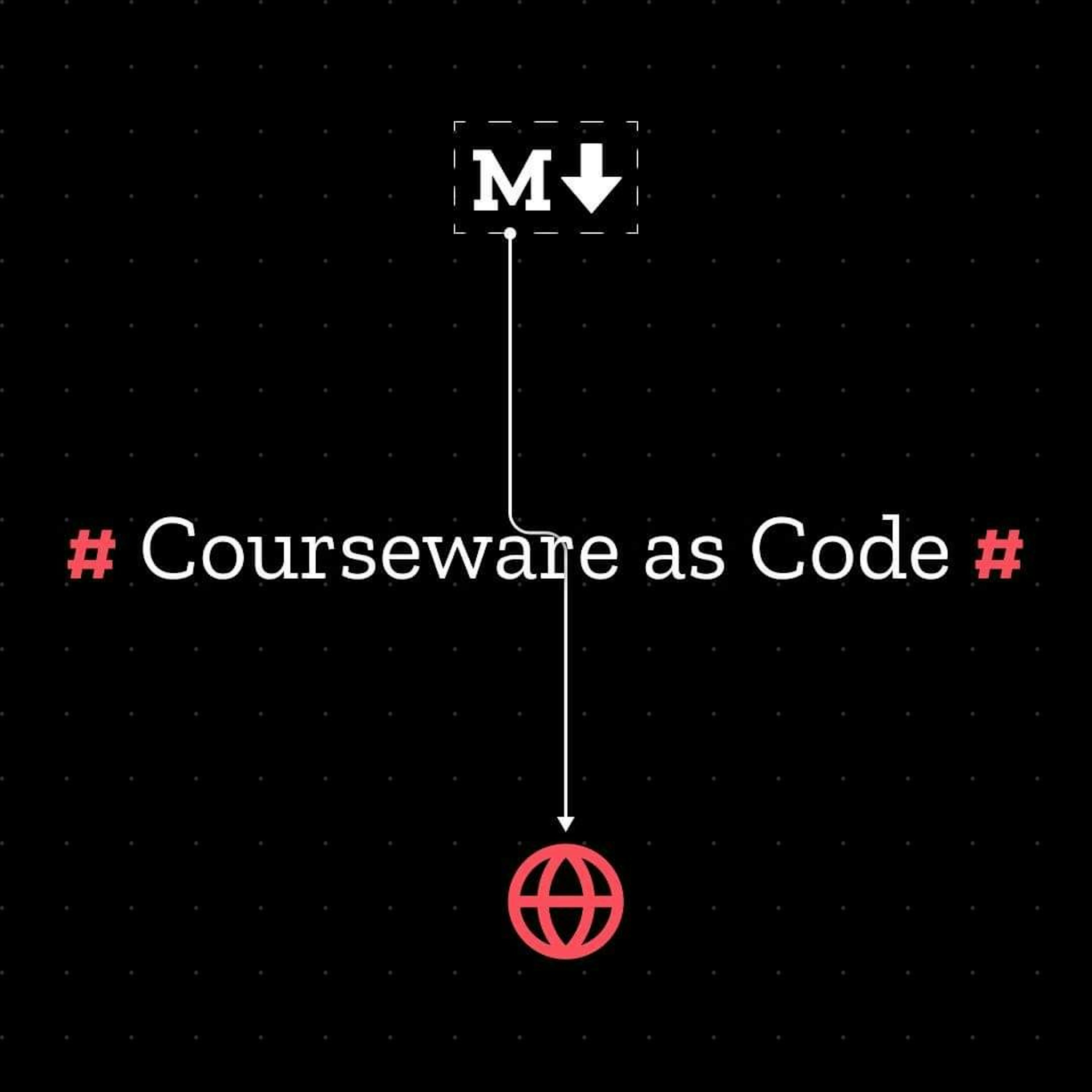 featured image - Building a Better Experience for Courseware Management