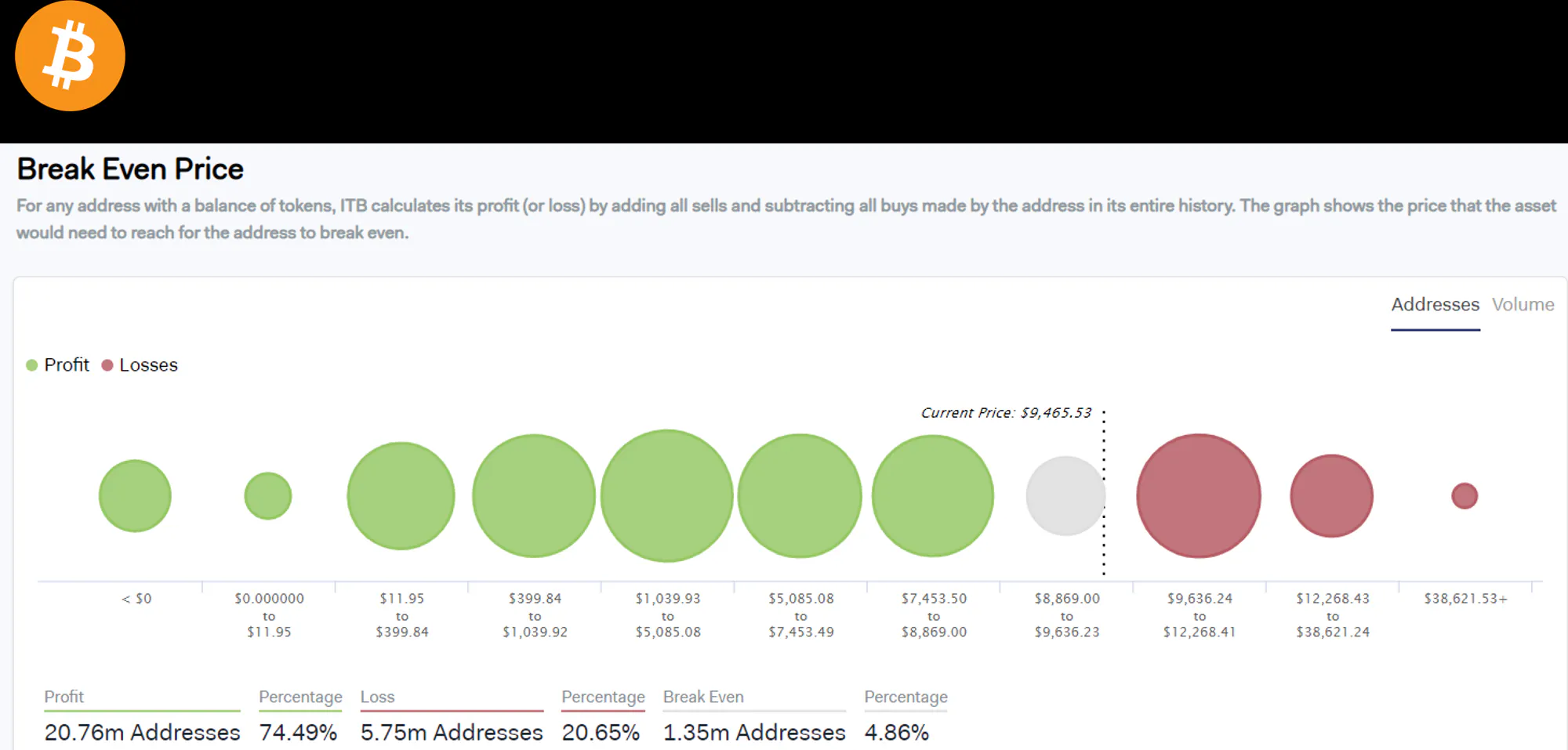 The Quality Minus Junk Quant Thesis in Crypto-Assets | HackerNoon