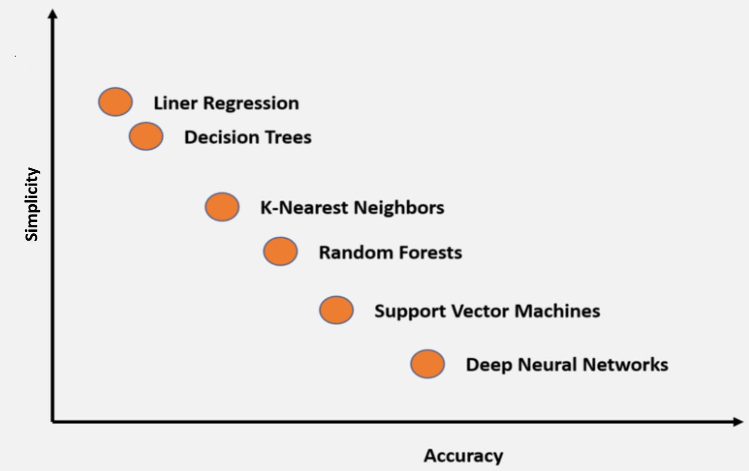 What Real Deep Learning Applied to Social Media Tells Us About the Crypto  Market | HackerNoon