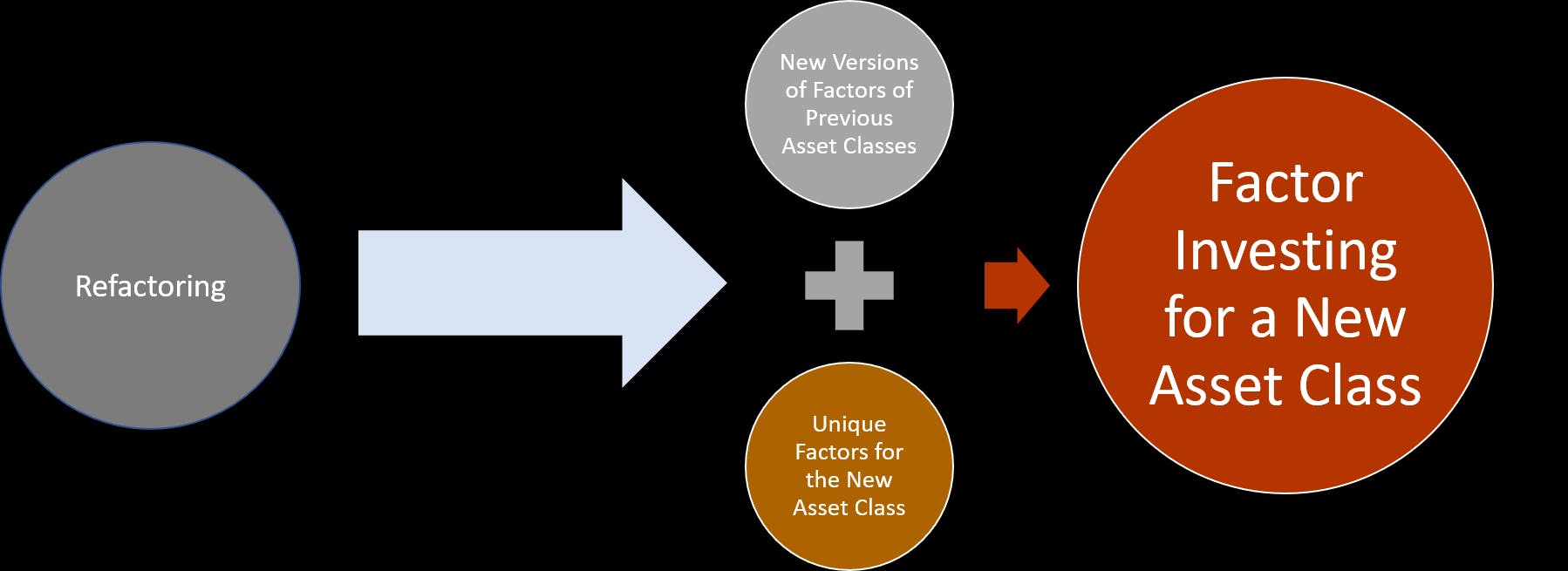 From Anomalies to Crypto-Strategies: Factor Investing for Crypto-Assets |  HackerNoon