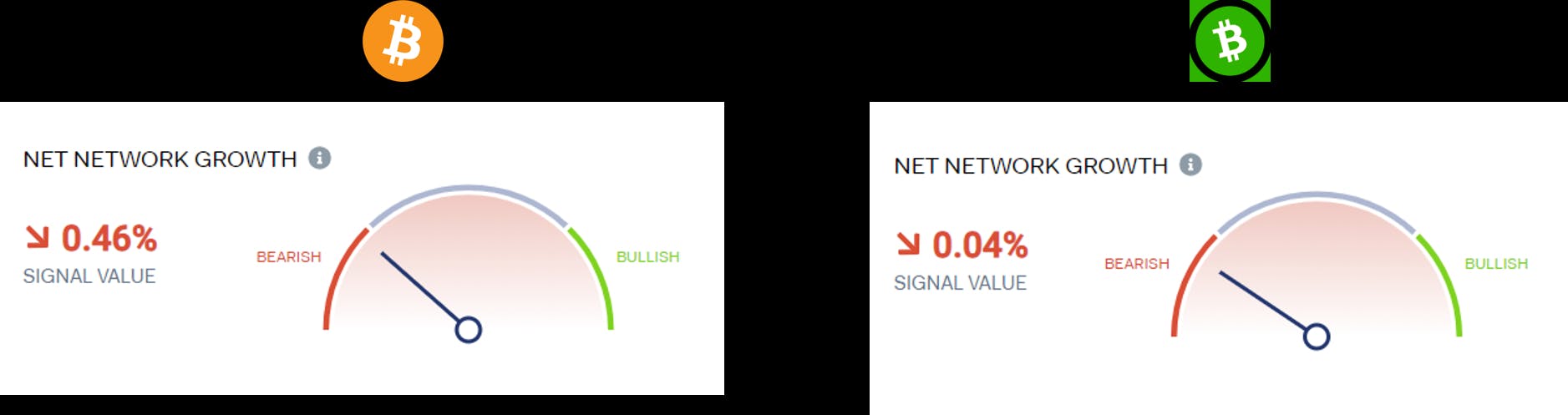 Momentum vs. Trend Following in Crypto Assets | HackerNoon