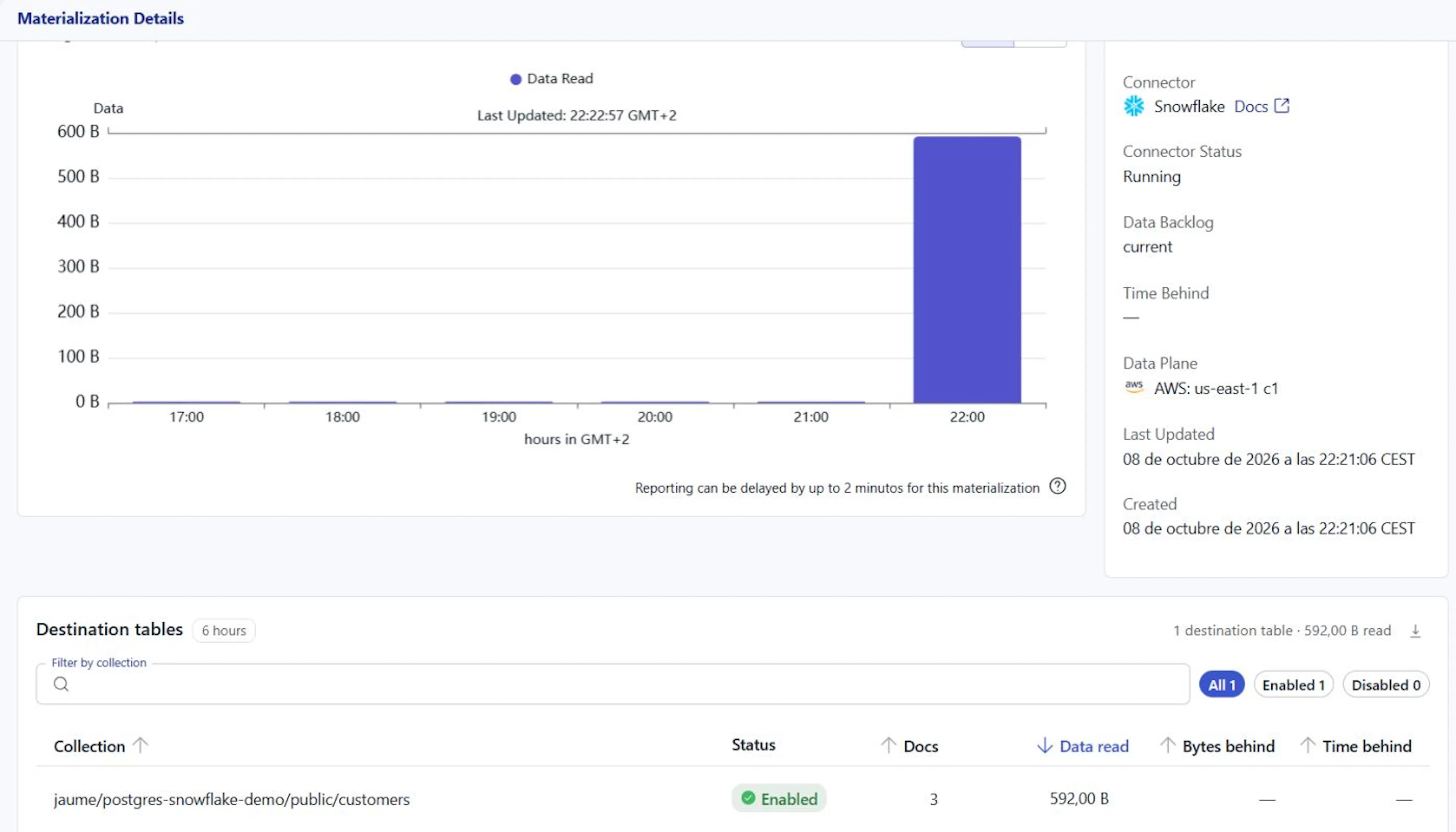 Snowflake materialization running successfully in Estuary, with three PostgreSQL records processed and no outstanding data backlog