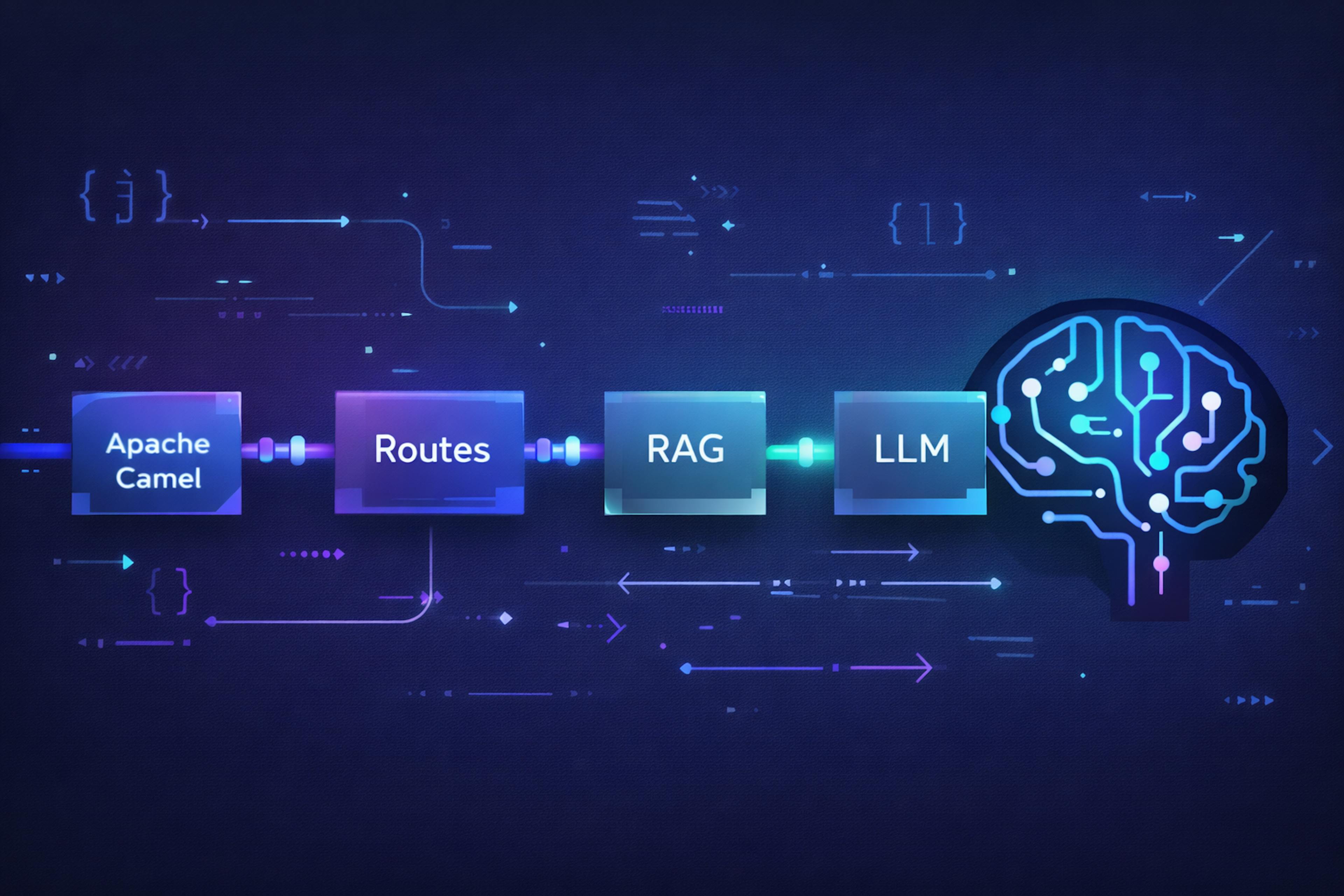 featured image - LLMs as Integration Endpoints: Building Apache Camel Routes With LangChain4j Chat