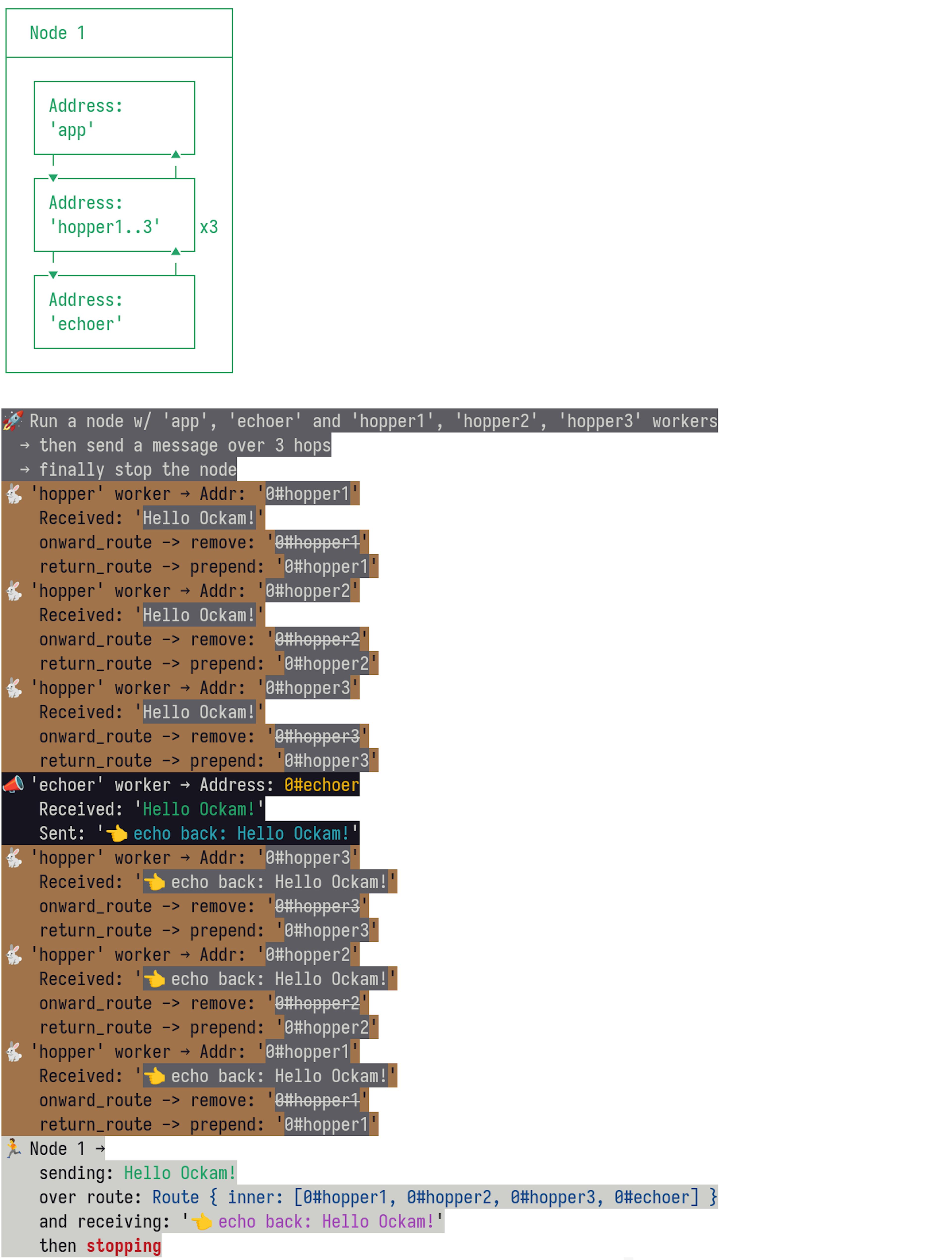 03-routing-many-hops の実行による出力