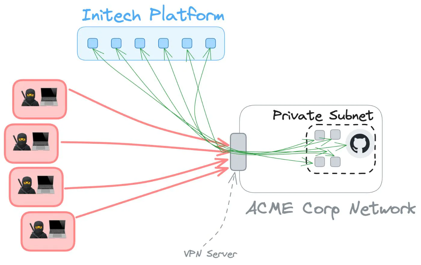 Cómo incorporar la seguridad como una característica SaaS: una guía |  HackerNoon