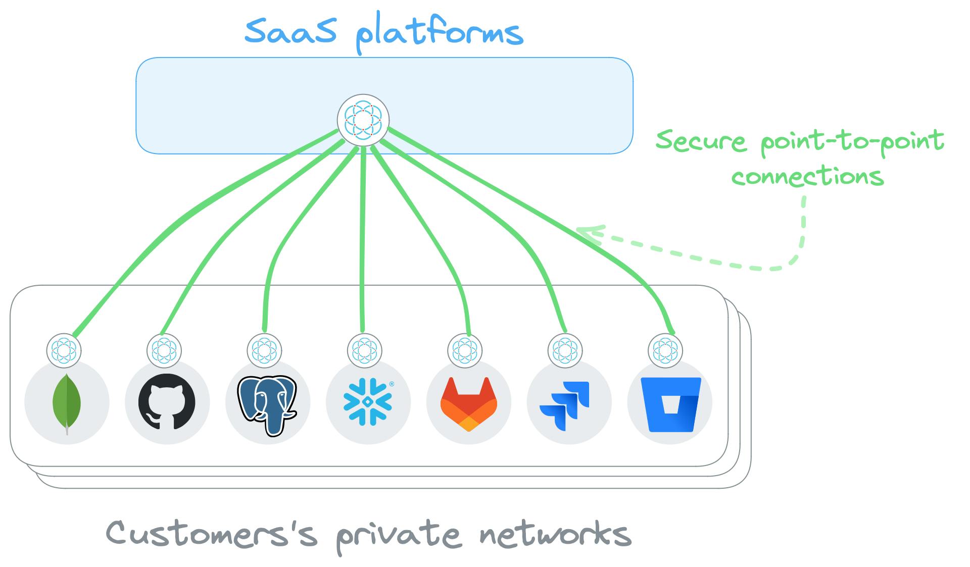 How to Build-in Security as a SaaS Feature: A Guide