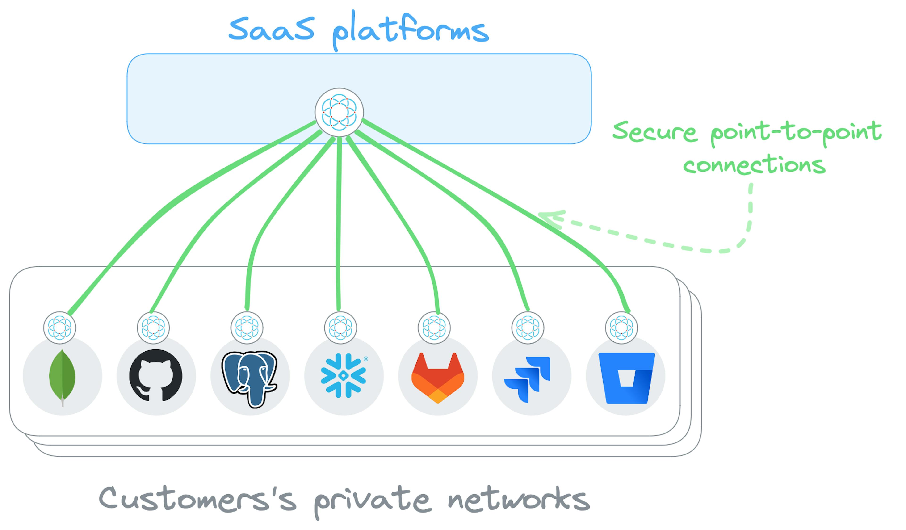 featured image - 如何将安全性作为 SaaS 功能内置：指南